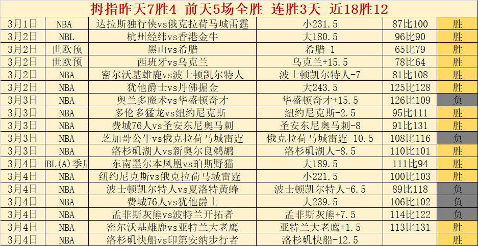 掘金对阵湖,人赛事分析,及专家推荐,7m体育比分,体育赛事数据,足球篮球赛事比分,赛事数据平台,比分资讯