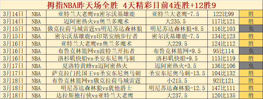 多特与切尔,西次回合对,阿德耶米伤,7m体育比分,体育赛事数据,足球篮球赛事比分,赛事数据平台,比分资讯