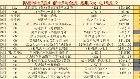 NBA掘金对阵湖人赛事分析及专家推荐